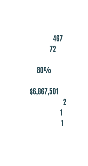 Lipan ISD Students: 467 Staff: 72 Four Year Graduation Rate: 80% Total Operating Budget: $6,867,501 Total Schools: 2 ...