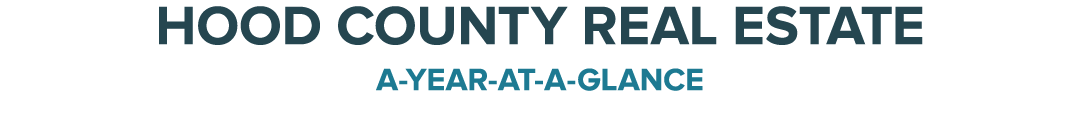 Hood County Real Estate A Year At A Glance