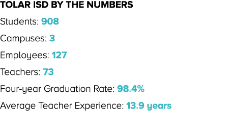 Tolar ISD By The Numbers Students: 908 Campuses: 3 Employees: 127 Teachers: 73 Four year Graduation Rate: 98.4% Avera...