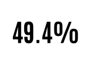 male 49.4%