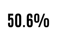 female 50.6%