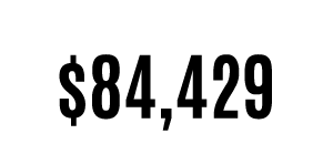 Average Disposable Income: $84,429