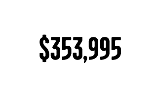 Median Value of owner occupied housing $353,995 