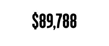 Median Household Income: $89,788
