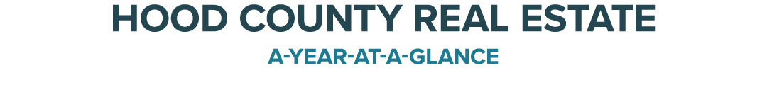 Hood County Real Estate A Year At A Glance