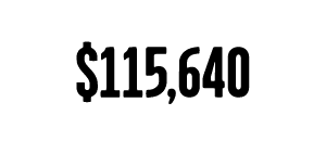 Average Disposable Income: $115,640