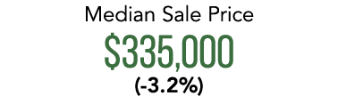 Median Sale Price $335,000 ( 3.2%)