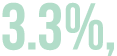 3 3%, 