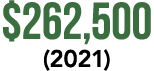  262,500 (2021)