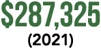  287,325 (2021) 
