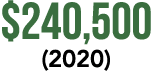  240,500 (2020)