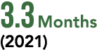 3 3 Months (2021) 