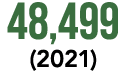 48,499 (2021) 