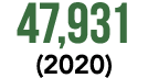 47,931 (2020)