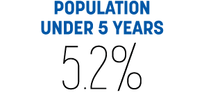 POPULATION UNDER 5 YEARS 5.2%