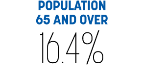 POPULATION 65 AND OVER 16.4%