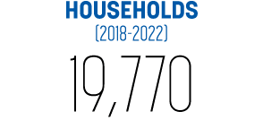 HOUSEHOLDS (2018 2022) 19,770