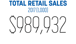 TOTAL RETAIL SALES 2017 (1,000) $989,932