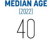 MEDIAN AGE (2022) 40