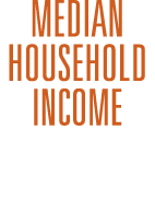 Median Household Income