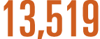 13,519