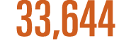 33,644