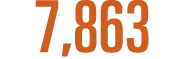 7,863