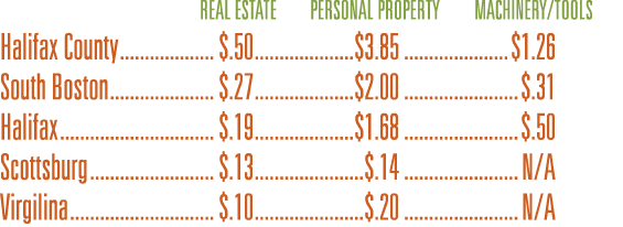  Real Estate Personal Property Machinery/Tools Halifax County $.50 $3.85 $1.26 South Boston $.27 $2.00 $.31 Halifax $...