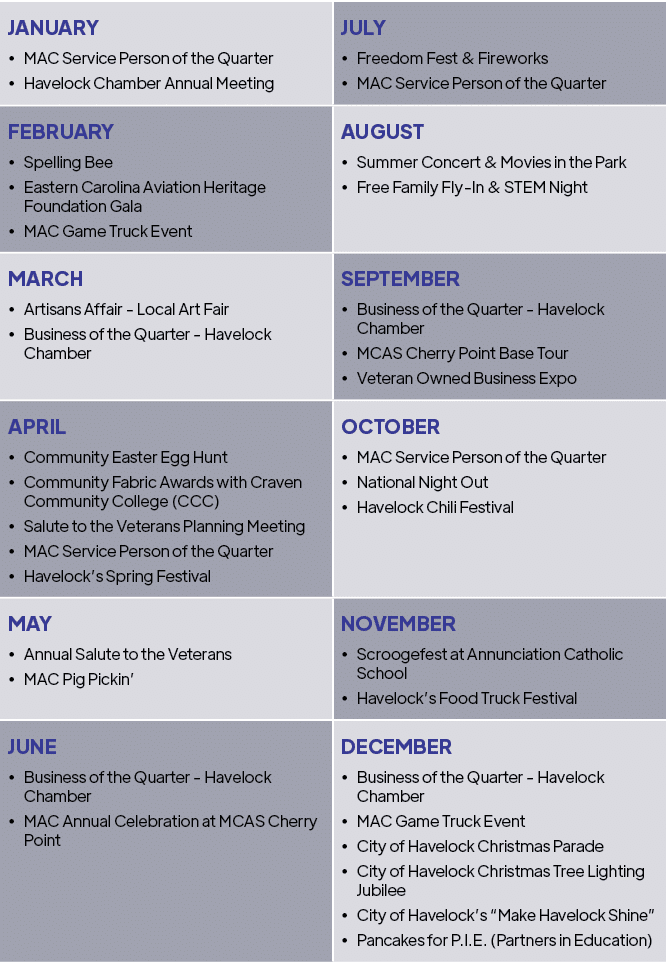 JANUARY ∙ MAC Service Person of the Quarter ∙ Havelock Chamber Annual Meeting,JULY ∙ Freedom Fest & Fireworks ∙ MAC S...