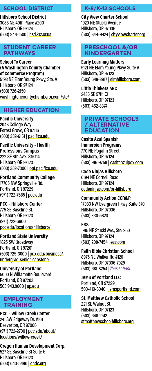SCHOOL DISTRICT Hillsboro School District 3083 NE 49th Place #200 Hillsboro, OR 97124 (503) 844 1500 | hsd.k12.or.us ...
