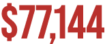 $77,144
