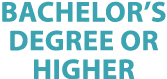 Bachelor’s Degree or Higher