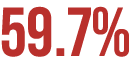 59.7%