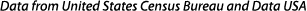 Data from United States Census Bureau and Data USA