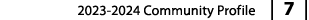 2023 2024 Community Profile | 7 |