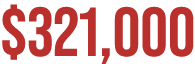 $321,000