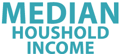 MEDIAN HOUSHOLD INCOME