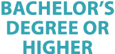Bachelor’s Degree or Higher