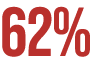 62%