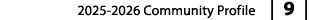 2025 2026 Community Profile | 9 |