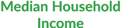 Median Household Income