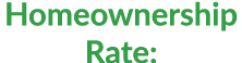 Homeownership Rate: 