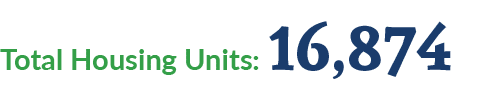 Total Housing Units: 16,874 