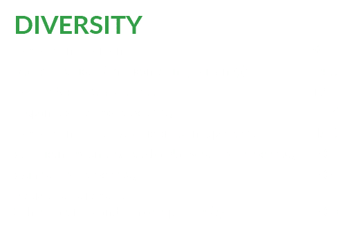 Diversity White alone, percent 67.5% Black or African American alone, percent(a) 4.6% Two or More Races, percent 19.1...