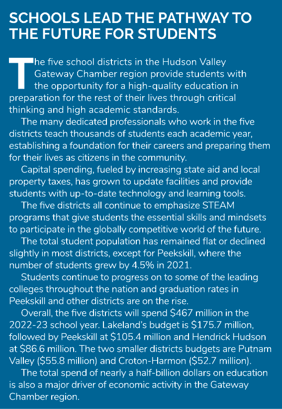 Schools lead the pathway to the future for students The five school districts in the Hudson Valley Gateway Chamber re...