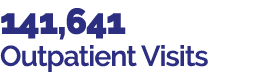 141,641 Outpatient Visits 
