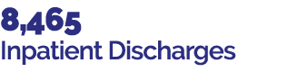 8,465 Inpatient Discharges