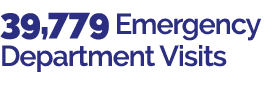 39,779 Emergency Department Visits