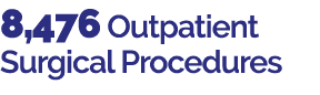 8,476 Outpatient Surgical Procedures