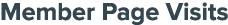 Member Page Visits